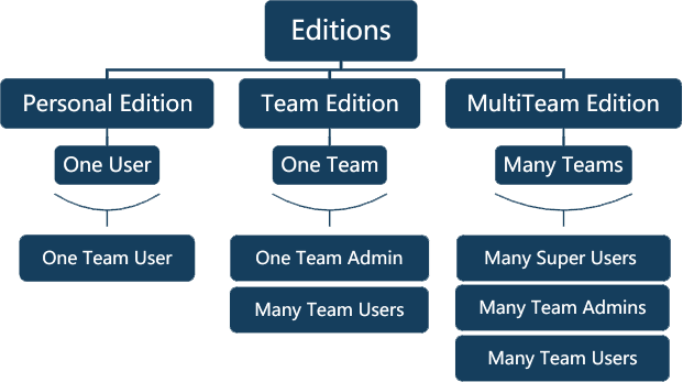 User Accounts